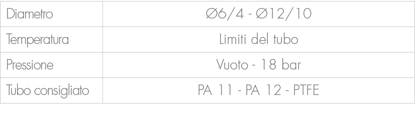 Diametro, 6/4 12/10,Temperatura,Limiti del tubo,Pressione,Vuoto 18 bar ,Tubo consigliato,PA 11 PA 12 PTFE