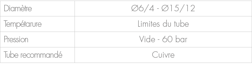 Diam tre, 6/4 15/12,Temp tarure,Limites du tube,Pression,Vide 60 bar,Tube recommand ,Cuivre