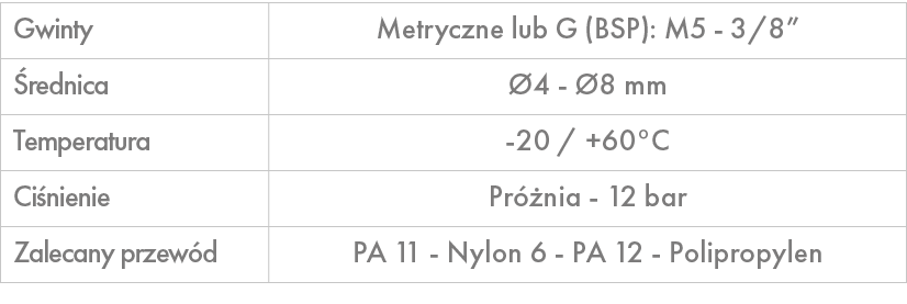 Gwinty,Metryczne lub G (BSP): M5 3/8”, rednica, 4 8 mm,Temperatura, 20 / +60°C ,Ci nienie,Pr  nia 12 bar ,Zalecany p...